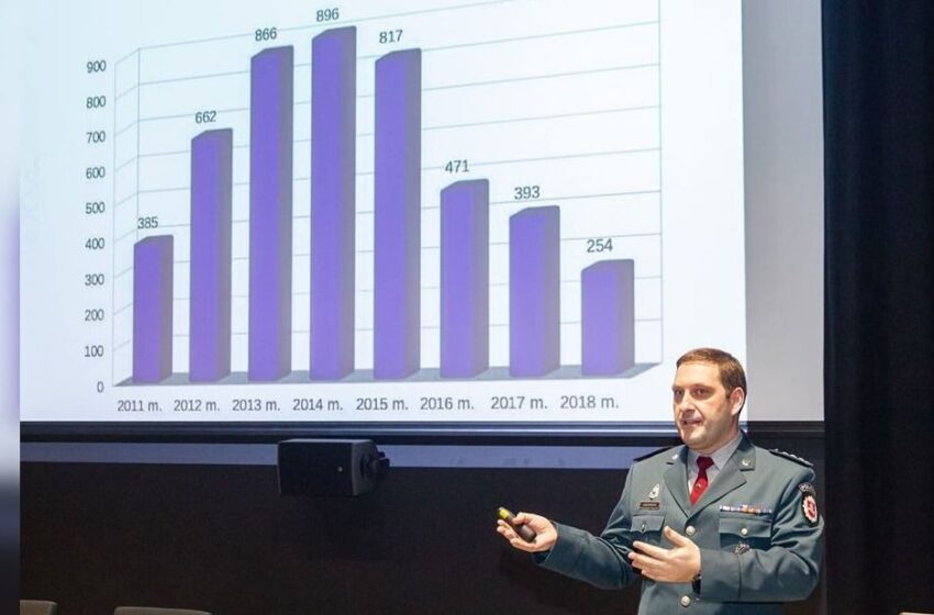  Policija gyventojai pasitiki vis labiau