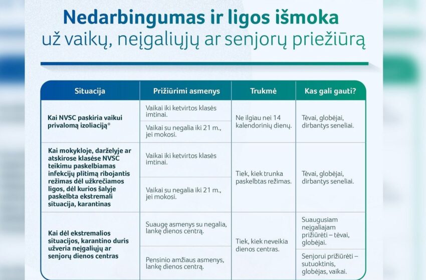  Seimas pritarė: už vaikų izoliaciją bus mokamos išmokos