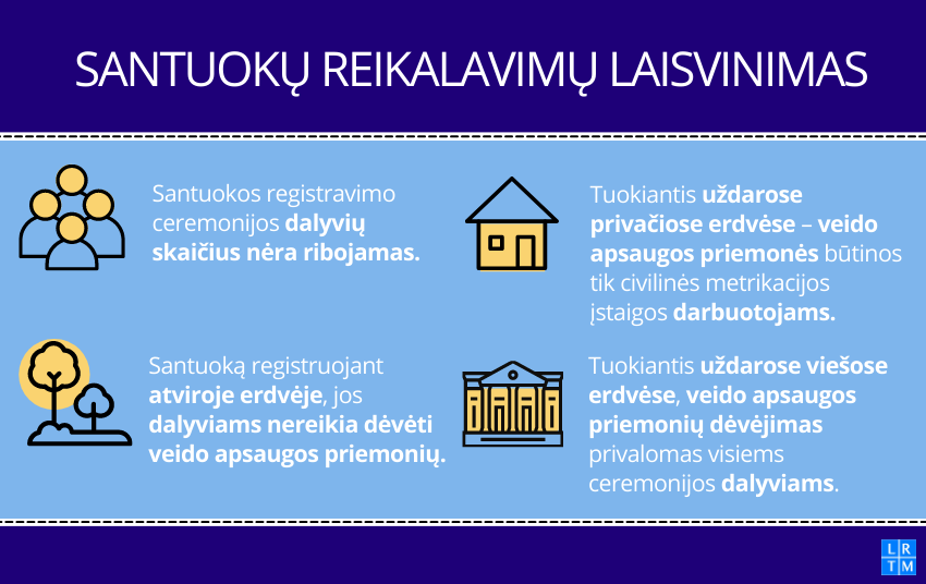  Švelnėja reikalavimai santuokai registruoti