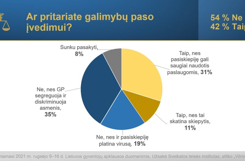  Gyventojai prievartos dėl COVID-19 nenori. Prezidentas išgirdo. Ar klausys Seimas?