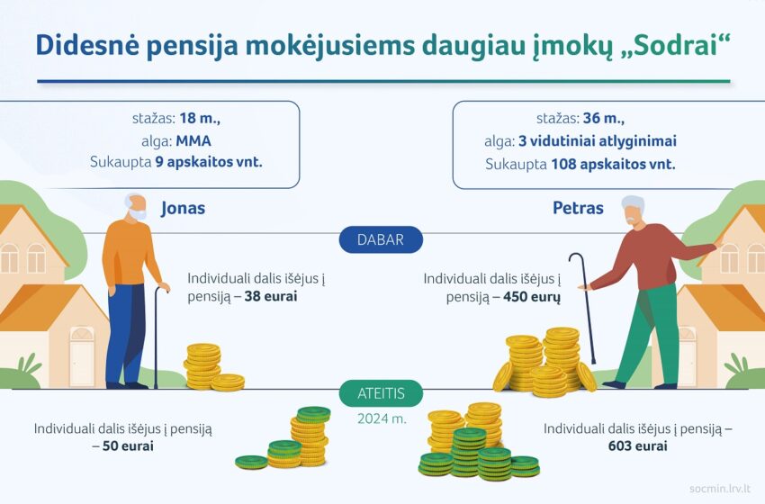  Sukaupto stažo įtaka pensijos dydžiui: kodėl svarbu jį kaupti?