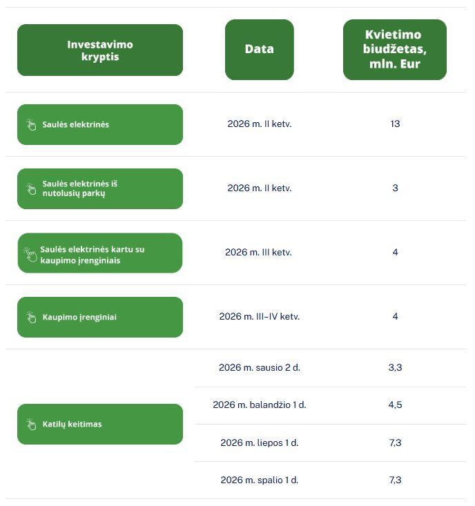 Energetikos ministerijos planuojami 2026 m. finansinės paramos kvietimai:  investicijos į atsinaujinančią energetiką, energijos vartojimo efektyvumą  regionuose ir energetikos infrastruktūrą - Aplinkos projektų valdymo  agentūra